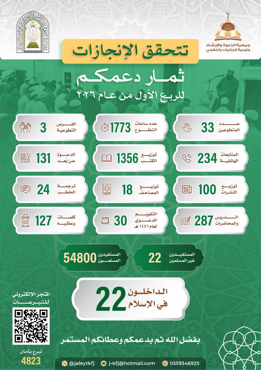 جمعية الدعوة بالخفجي tweet media