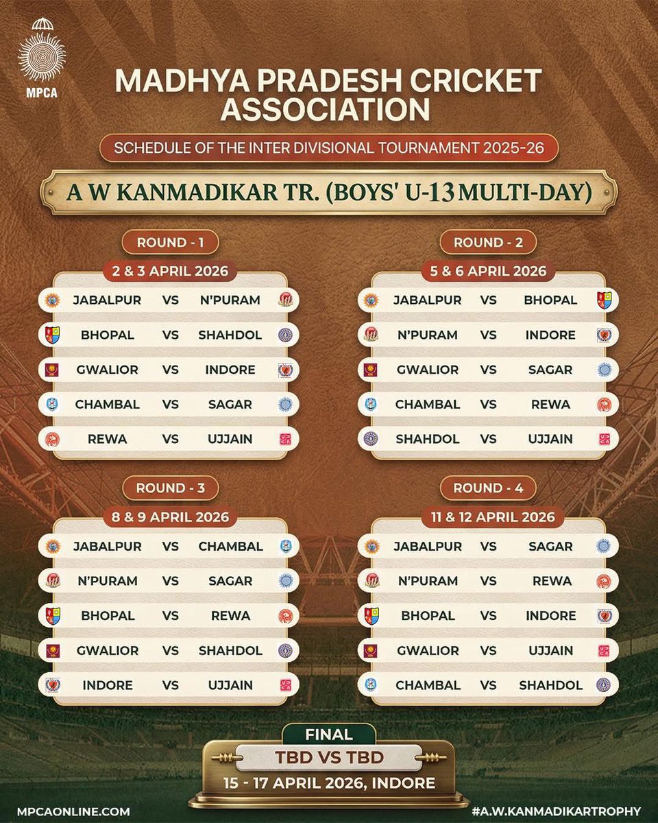 MP Cricket Association tweet media