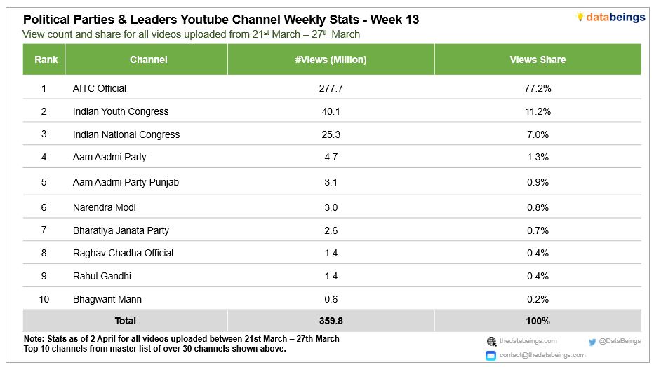 Data Beings tweet media
