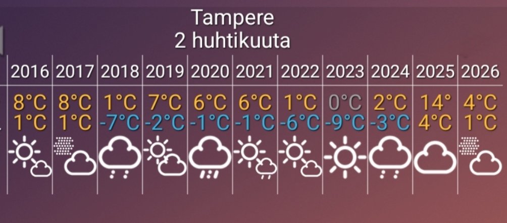 Myrskysivusto ☈ tweet media