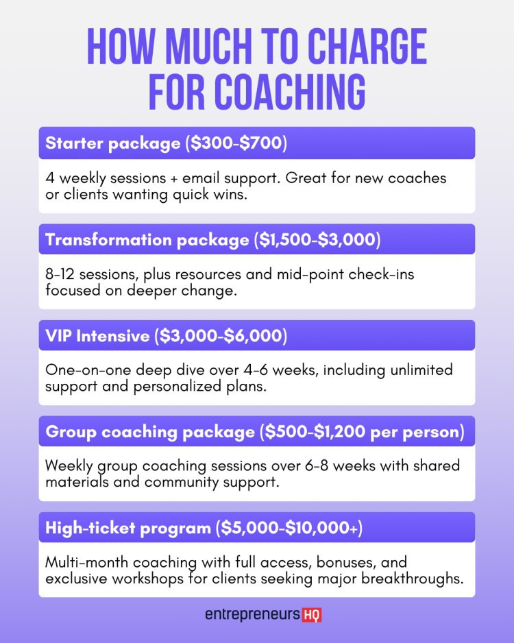 EHQcom's tweet image. How to Price Coaching Packages: 30 Tips, Examples &amp;amp; Mistakes to Avoid.

Read more 👉 lttr.ai/Apwbz

#CoachingBusiness #PricingStrategy #HighTicketCoaching