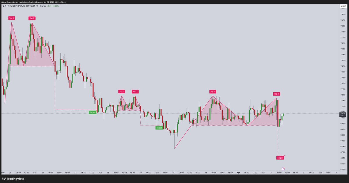 Golden Team tweet media