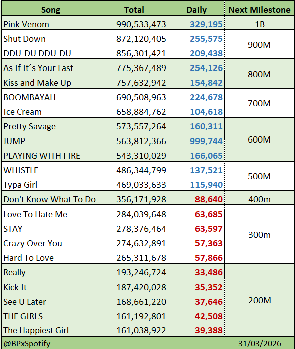 Spotify BLACKPINK tweet media