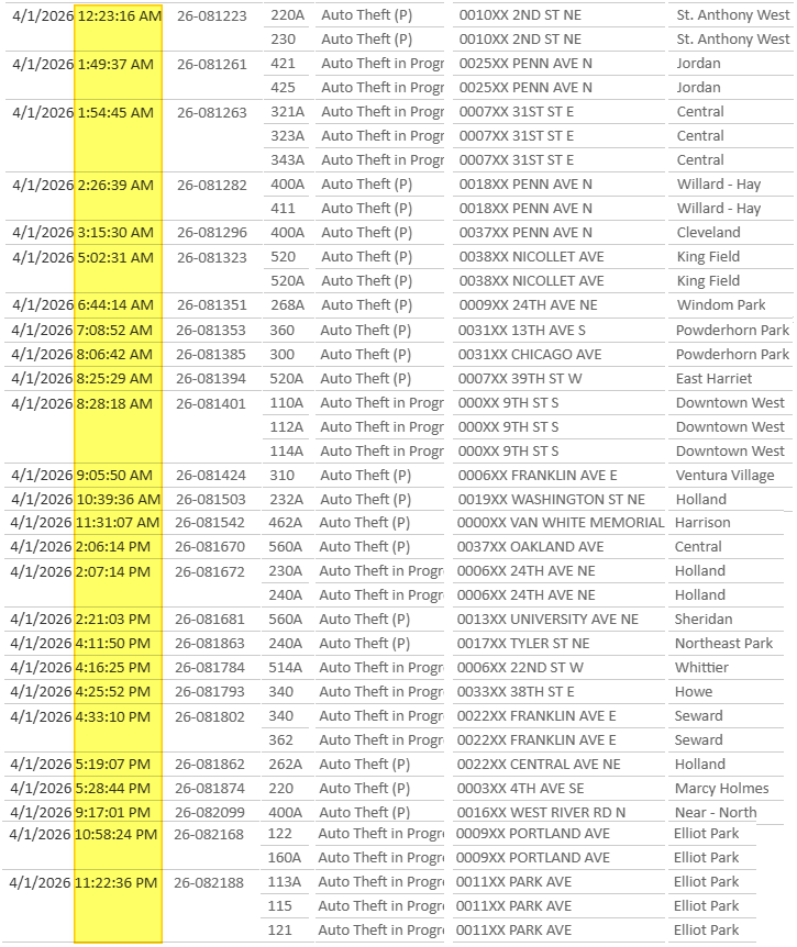 CrimeWatchMpls tweet media