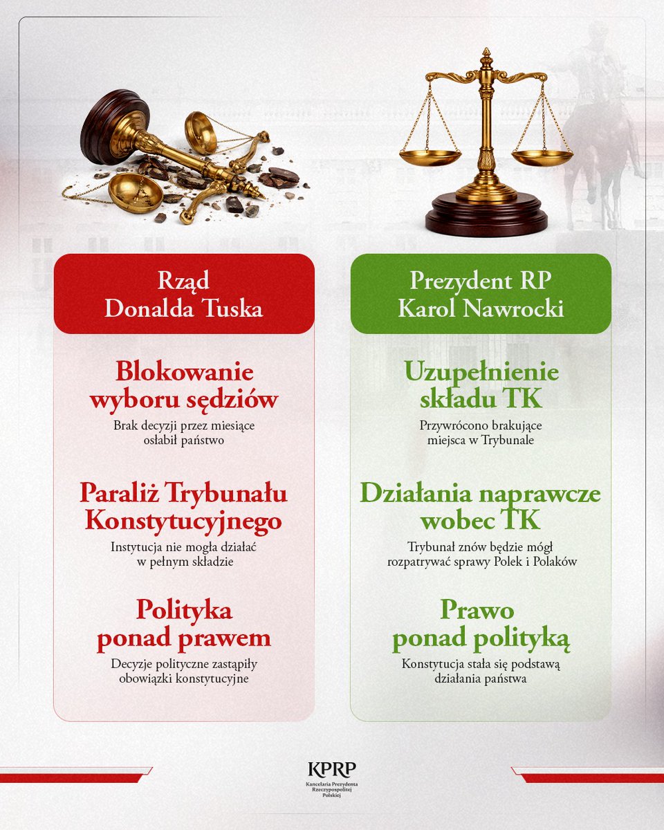 Kancelaria Prezydenta RP tweet media