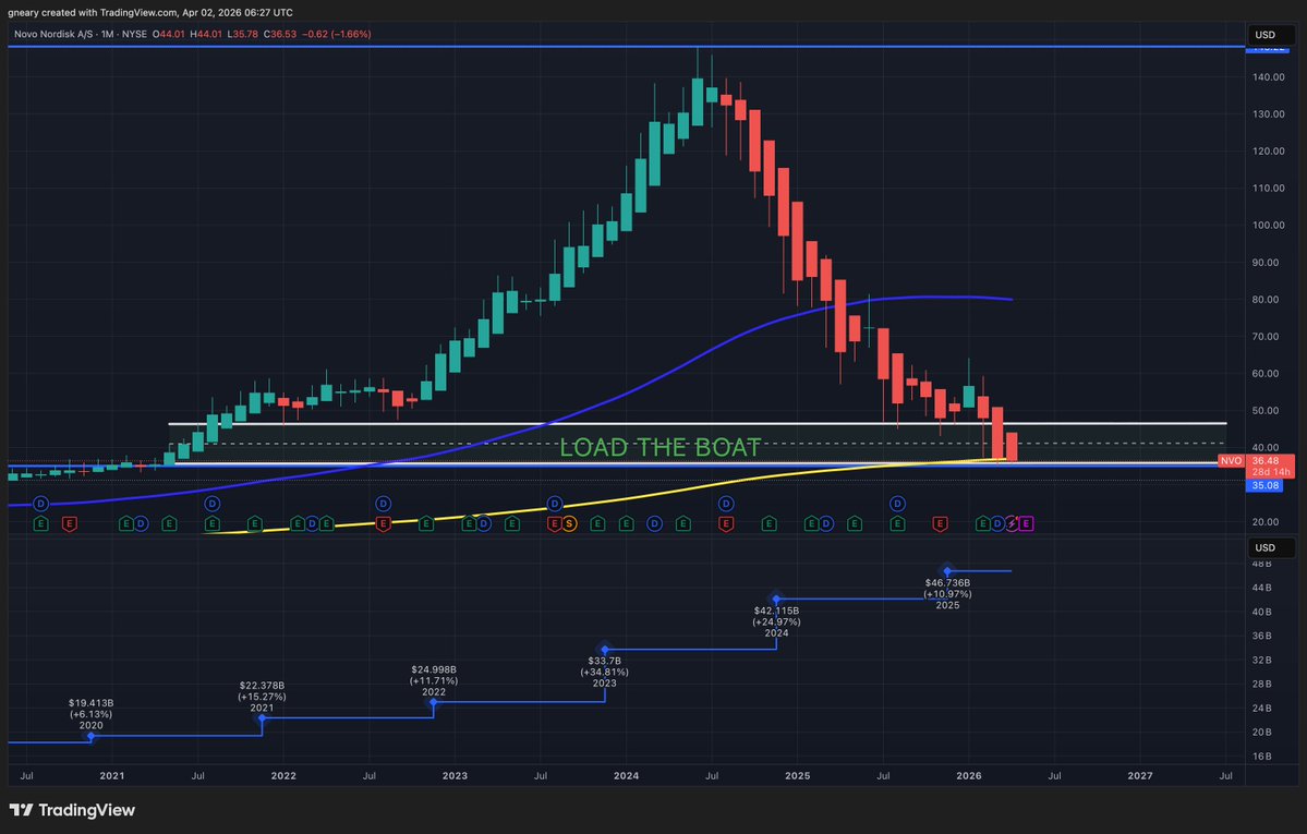 The Long Investor tweet media