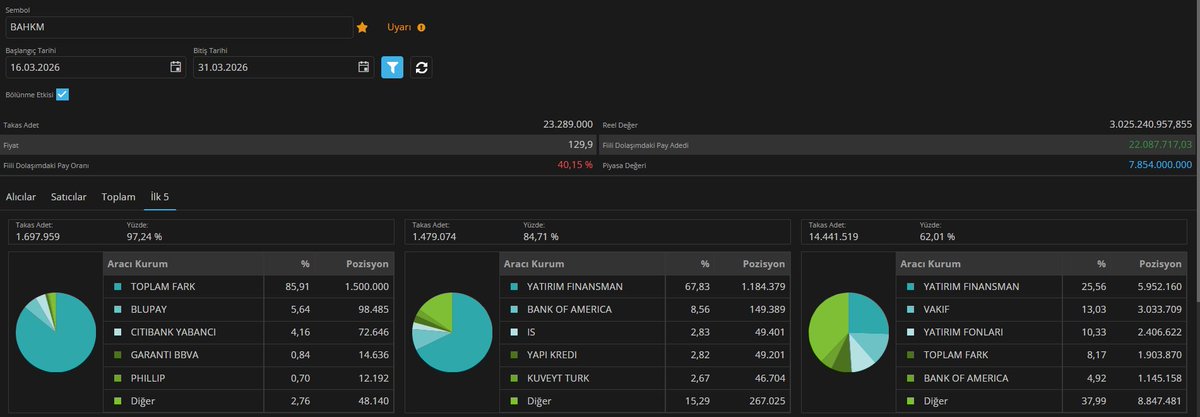 🏴‍☠️ Deep BIST 🏴‍☠️ tweet media