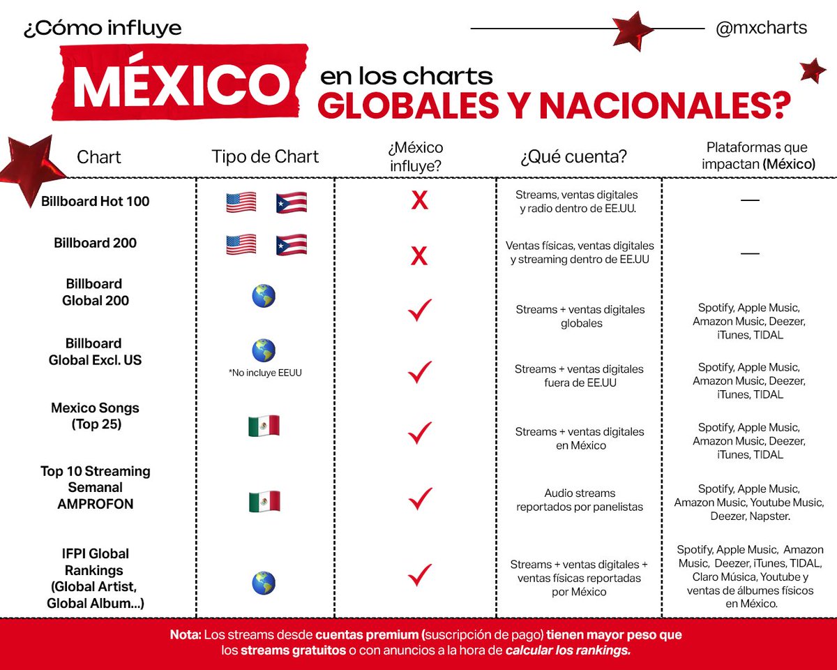 BTSchartsMX🇲🇽 tweet media