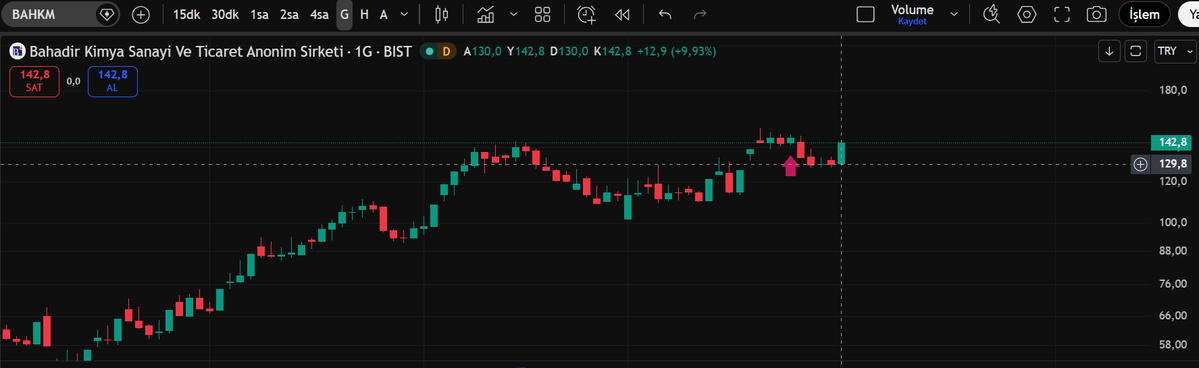 🏴‍☠️ Deep BIST 🏴‍☠️ tweet media