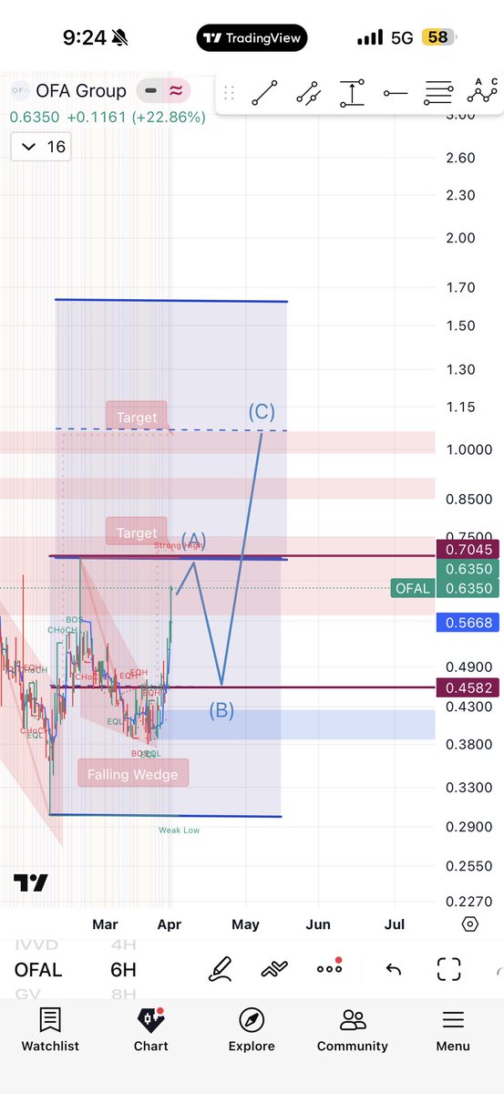 مستنير tweet media