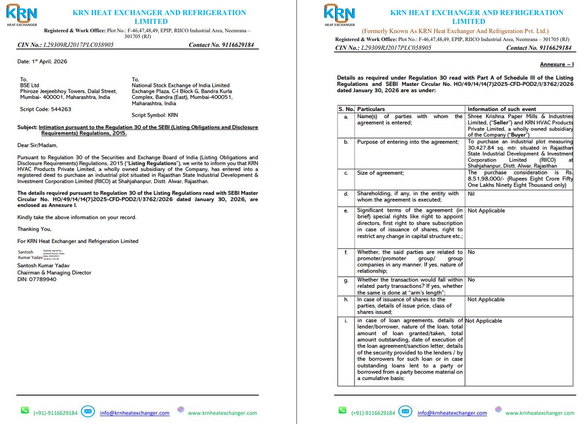 AvinashGoraksha's tweet image. KRN Heat Exchanger and Refrigeration Ltd, via its wholly owned subsidiary KRN HVAC Products Private Limited, acquires ~30,427 sq. mtr. land in Neemrana for ~₹8.52 Cr

#KRN #HVAC #ManufacturingIndia