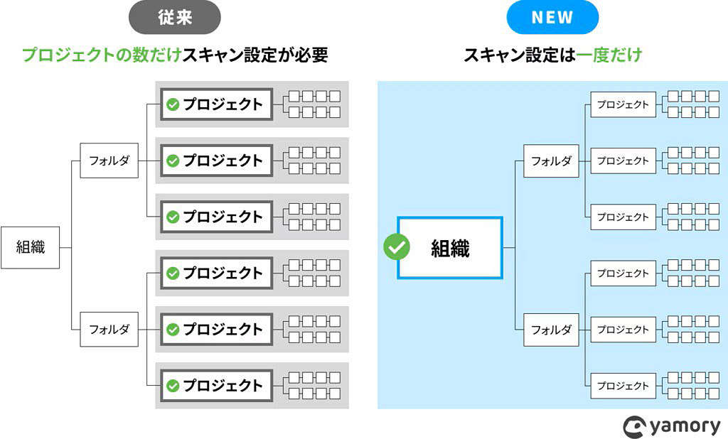 クラウド Watch tweet media