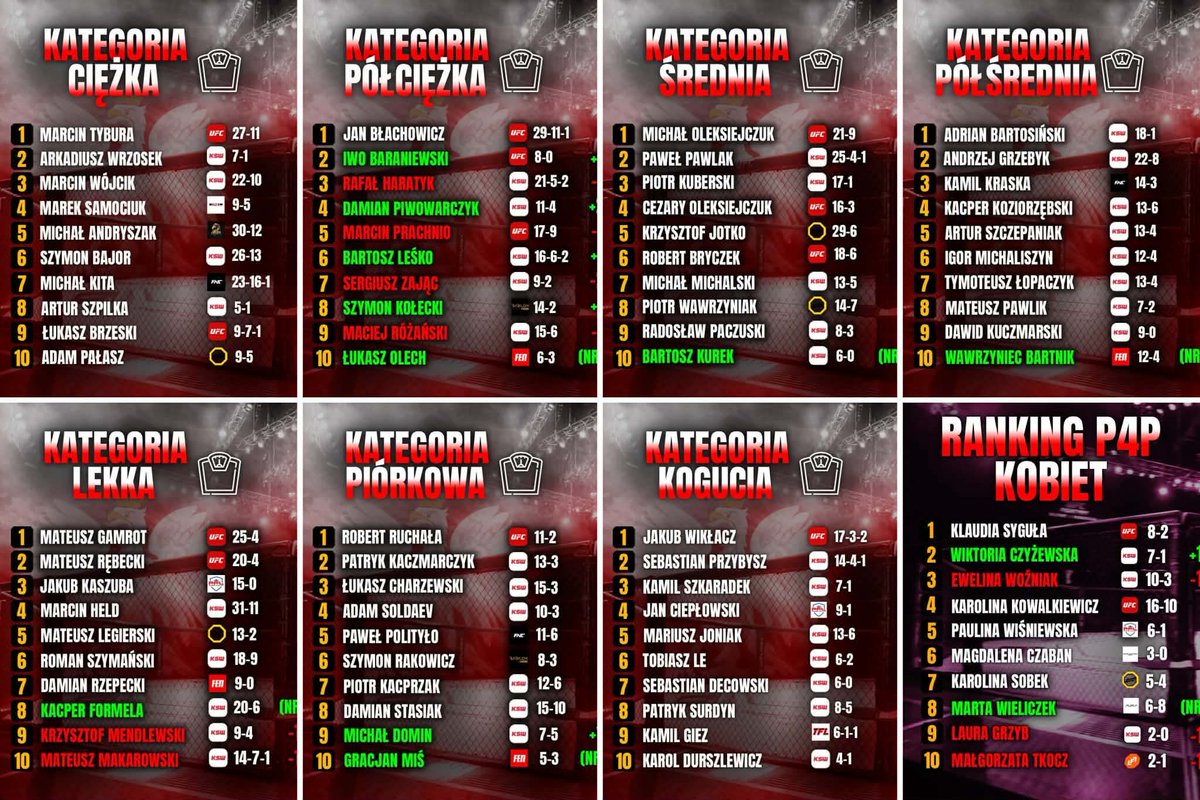 Bartosz Oleś (Redaktor naczelny Polish Fighters) tweet media