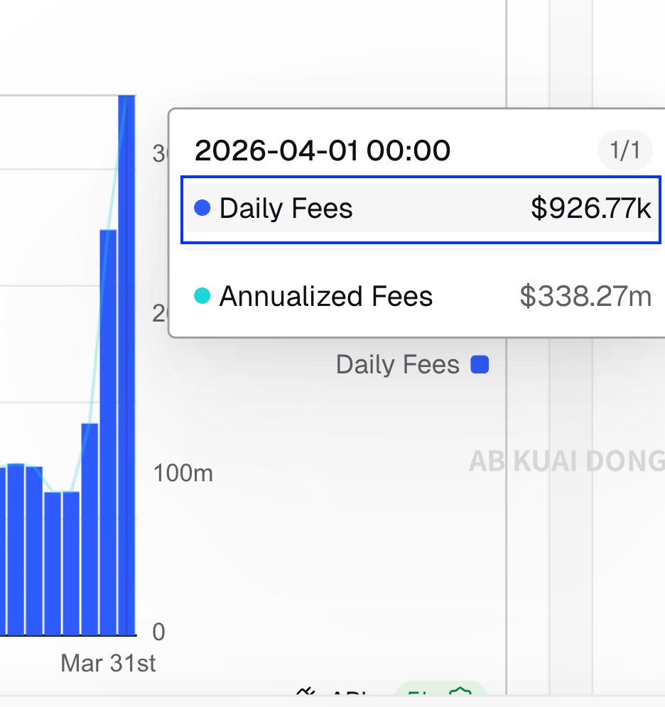 AB Kuai.Dong tweet media