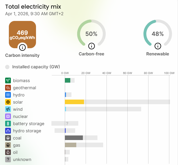 Per Everhill tweet media