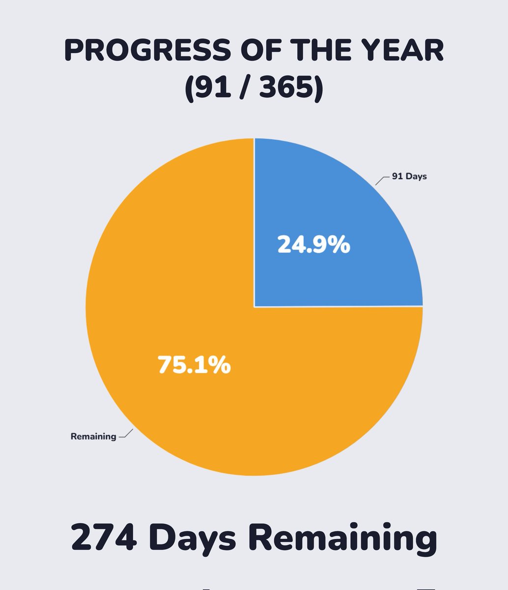 Daily Reminder Dose tweet media