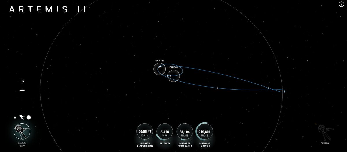 EarnwithRICHind's tweet image. Artemis II mission isn’t just a flight, it’s humanity drawing a path back to the Moon.

The curve you see? That’s Orion spacecraft using gravity, precision, and insane math to escape Earth’s pull and swing toward the Moon.
#space #ArtemisIILaunch #ArtiemisII
