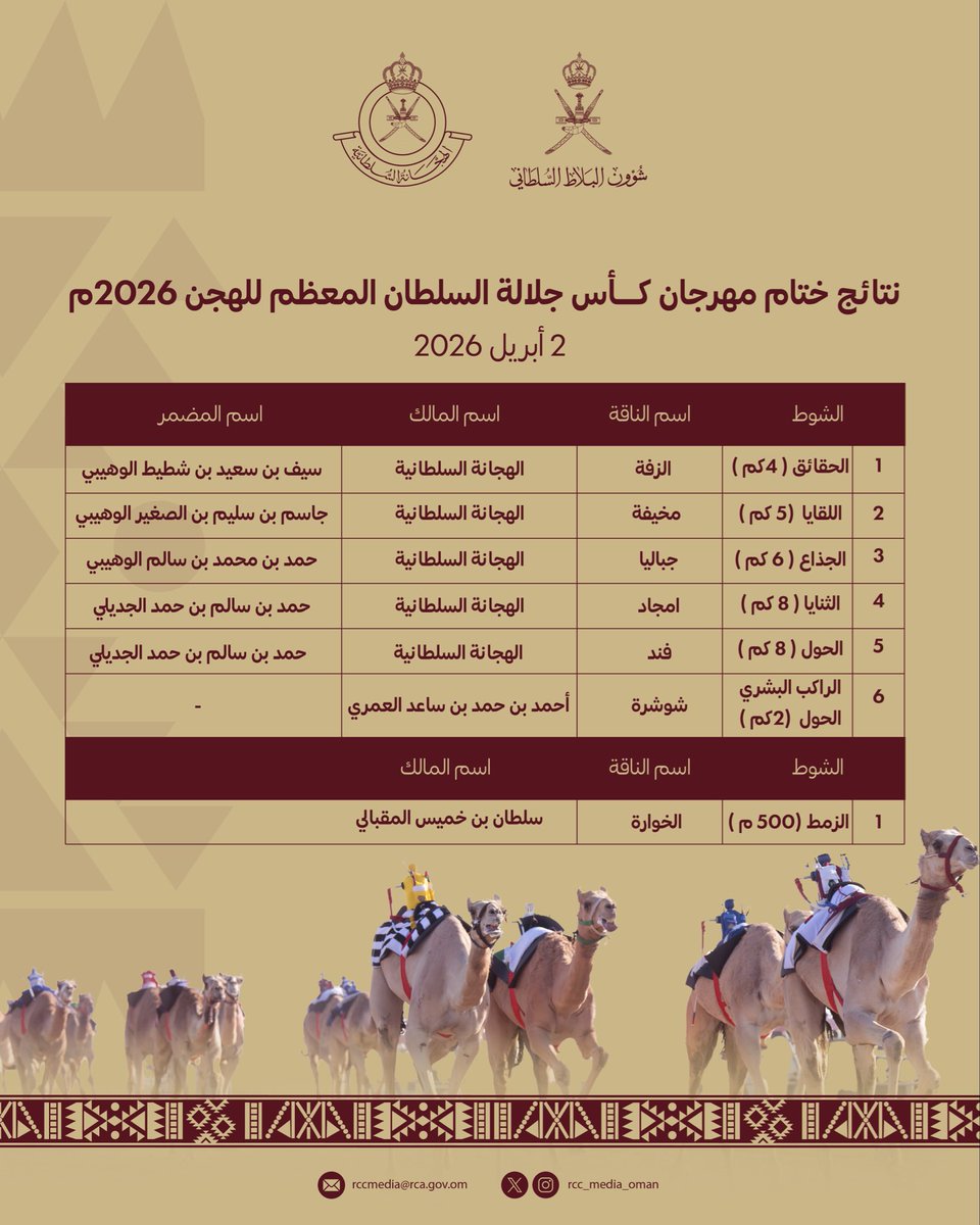 شؤون البلاط السلطاني ــ سلطنة عُمان tweet media