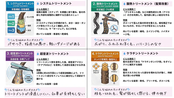 裕典くん裕典くん 梅雨前に美容院でトリートメントするとき 「安いから」だけでメニュー選ぶのはやめて。 髪質にあってないもの使うのは、全然利他的じゃないでしょ 姫のために髪質別でまとめたからァ これみて自分に合うメニューをォ決めつけちゃって