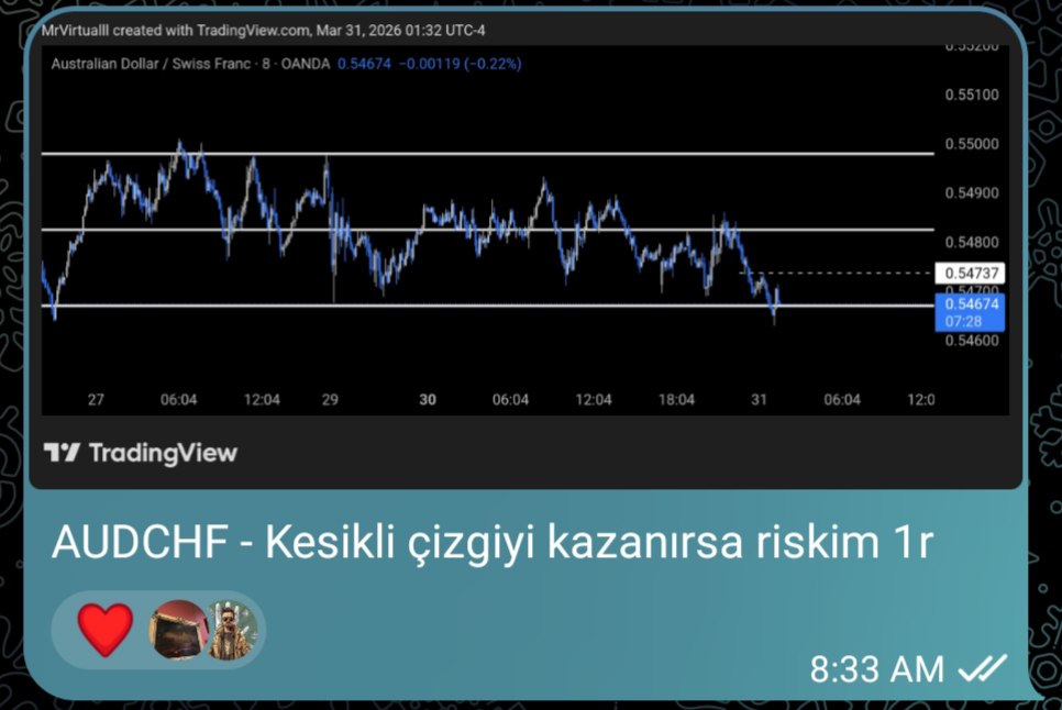 mrvirtual_0x01's tweet photo. AUDCHF 15m - TDD Insider
Nisan Ayına Güzel Giriş Yaptık 🫡🔥 https://t.co/YIRrYMrW7t