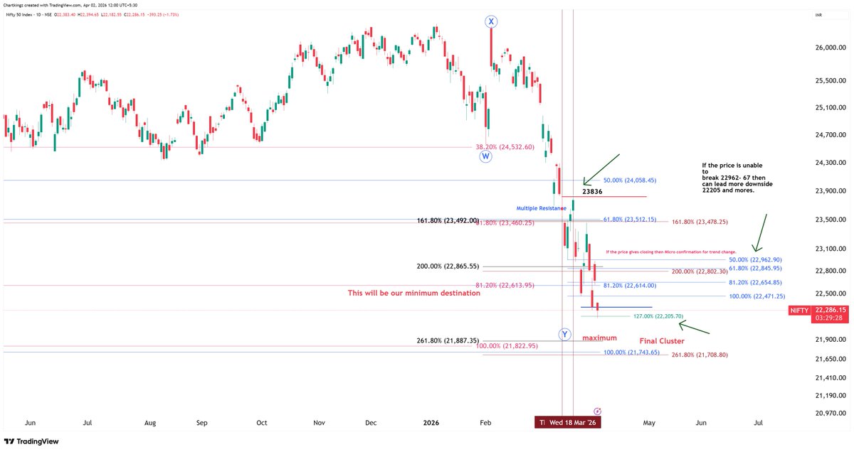 Chartking Elliott Trading Academy tweet media