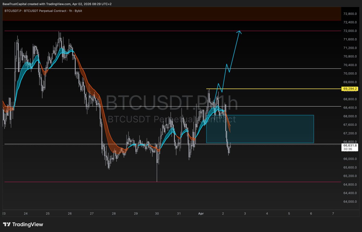 BaseTrustCapital tweet media
