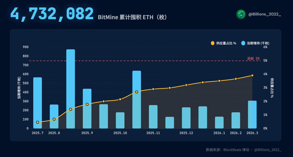 币圈老鱼🌊🌊 tweet media