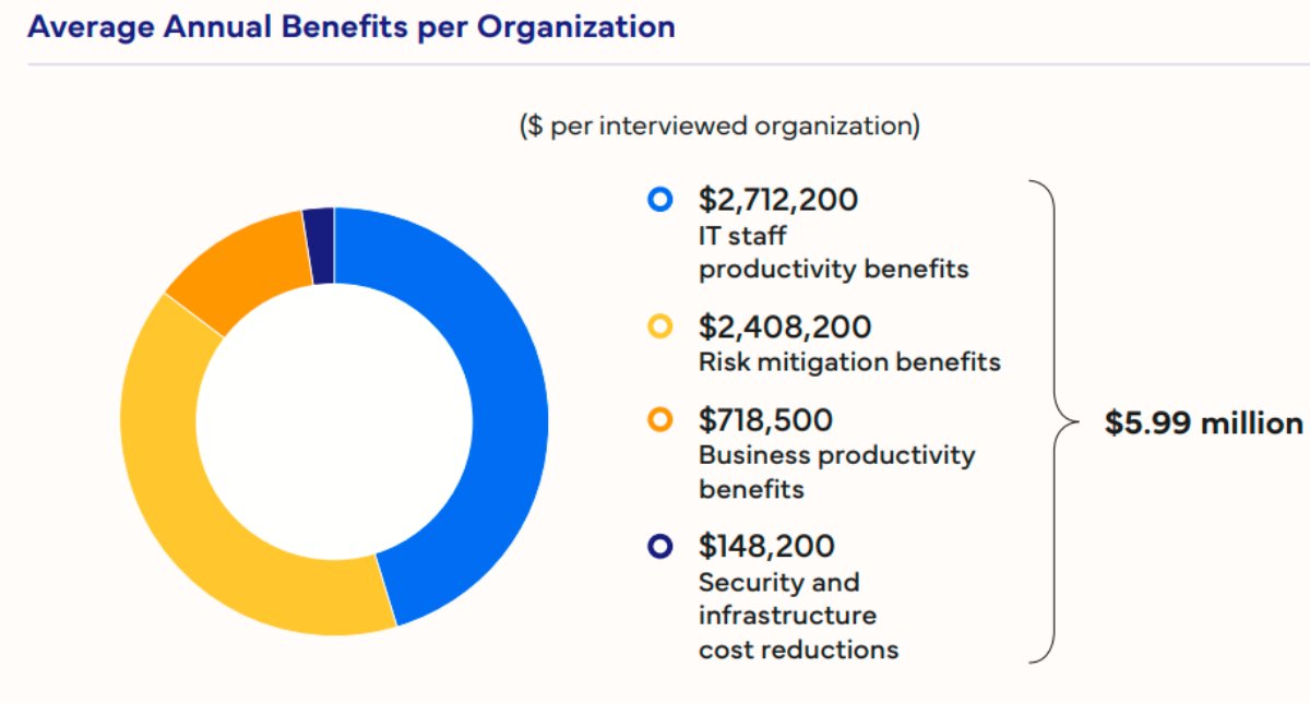 InfotechLead tweet media