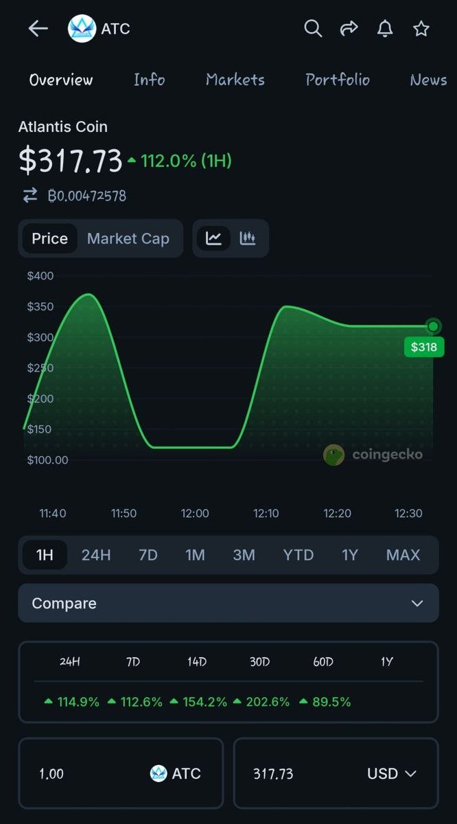 Ashokweb3's tweet photo. 🔥 Last Call: ATC-20 Presale + 20% Airdrop 🌊🚀

32 tokens LIVE on @AtlantisChain — closing soon with launch of @Atlantis_Ex Pro⏳

⚡ 3.6M TPS | 0.031s
🌊 #1 Block Height (794M+)
🎁 FREE Airdrop: $KIRK

@coinbase @kucoincom @krakenfx @bitget @gate @okx @EricTrump @CNN @CNBC @ABC https://t.co/eGIOqRmMal