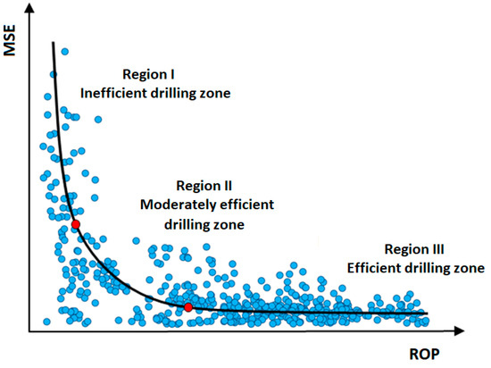 Applsci's tweet image. #highlycited paper
📚Analysis and Multi-Objective Optimization of the Rate of Penetration and Mechanical Specific Energy: A Case Study Applied to a Carbonate Hard Rock #Reservoir Based on a Drill Rate Test Using Play-Back Methodology
🔗mdpi.com/2076-3417/14/6…
👨‍🔬by Diunay Zuliani