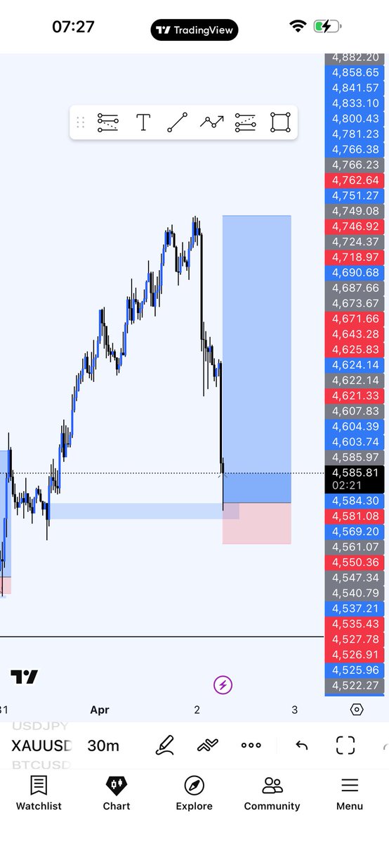BabsonJunior's tweet photo. Xauusd 
Let’s see if we can get an upside move from here https://t.co/n10xg0wUYb