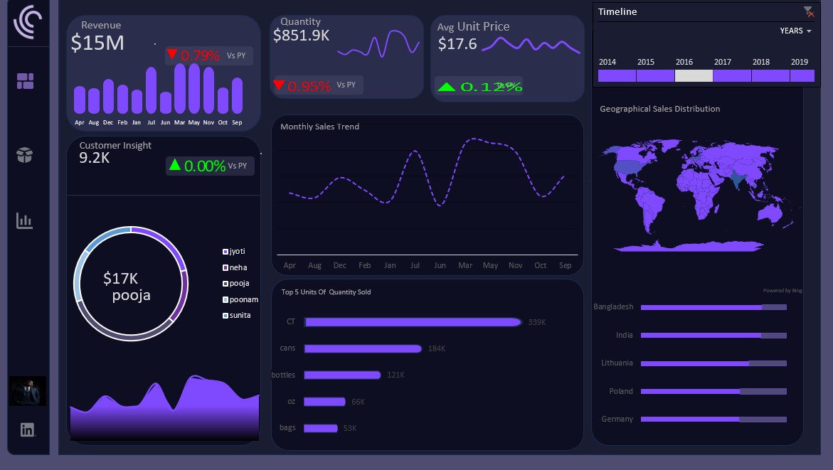 Kvng_Gbenro(Distinct) tweet media