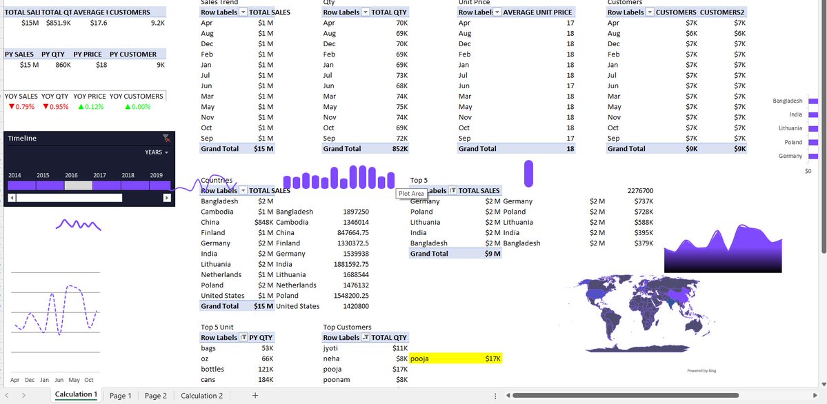 Kvng_Gbenro(Distinct) tweet media