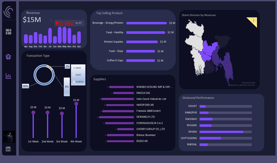 Kvng_Gbenro(Distinct) tweet media