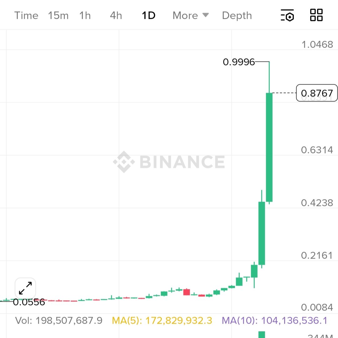 CryptoTelugu tweet media