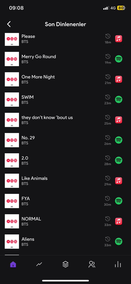 Nurseda⁷ 🇹🇷 ⊙⊝⊜ 𝗔𝗥𝗜𝗥𝗔𝗡𝗚 🪭 tweet media