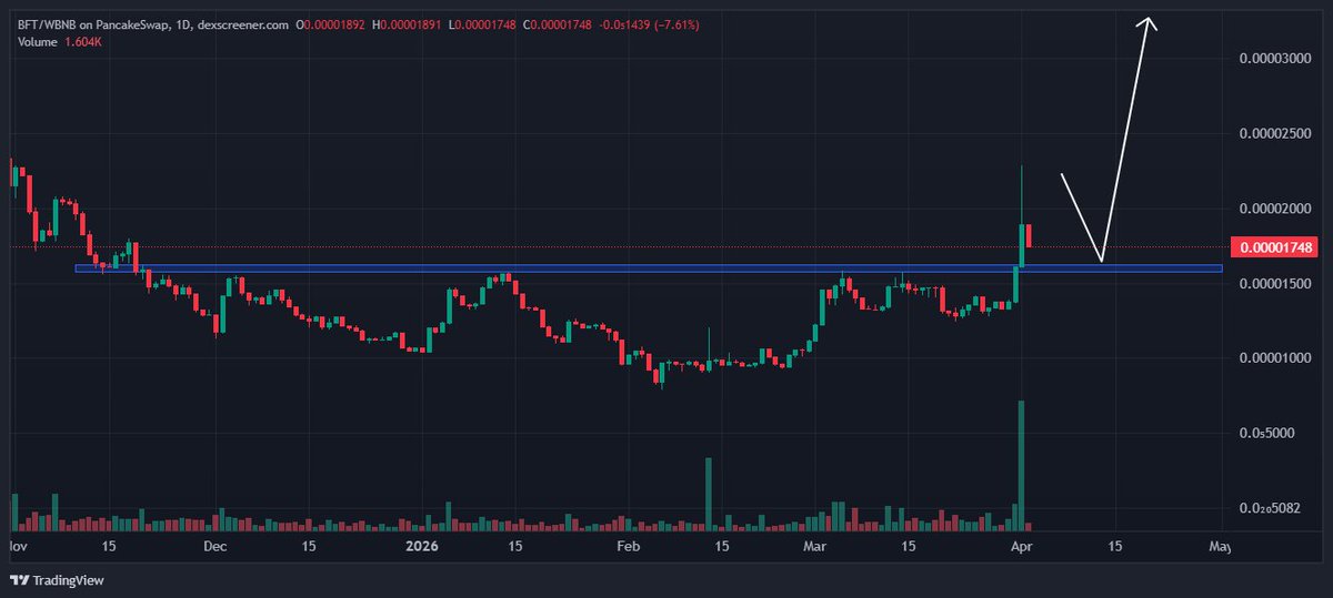 Big Five Token Community / News & Insights tweet media