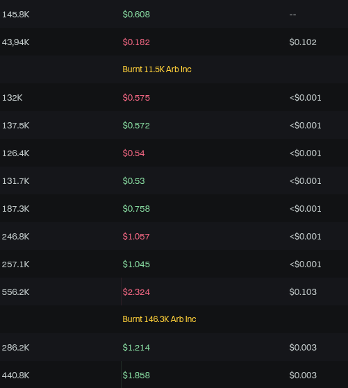 Arbitrage Inception tweet media