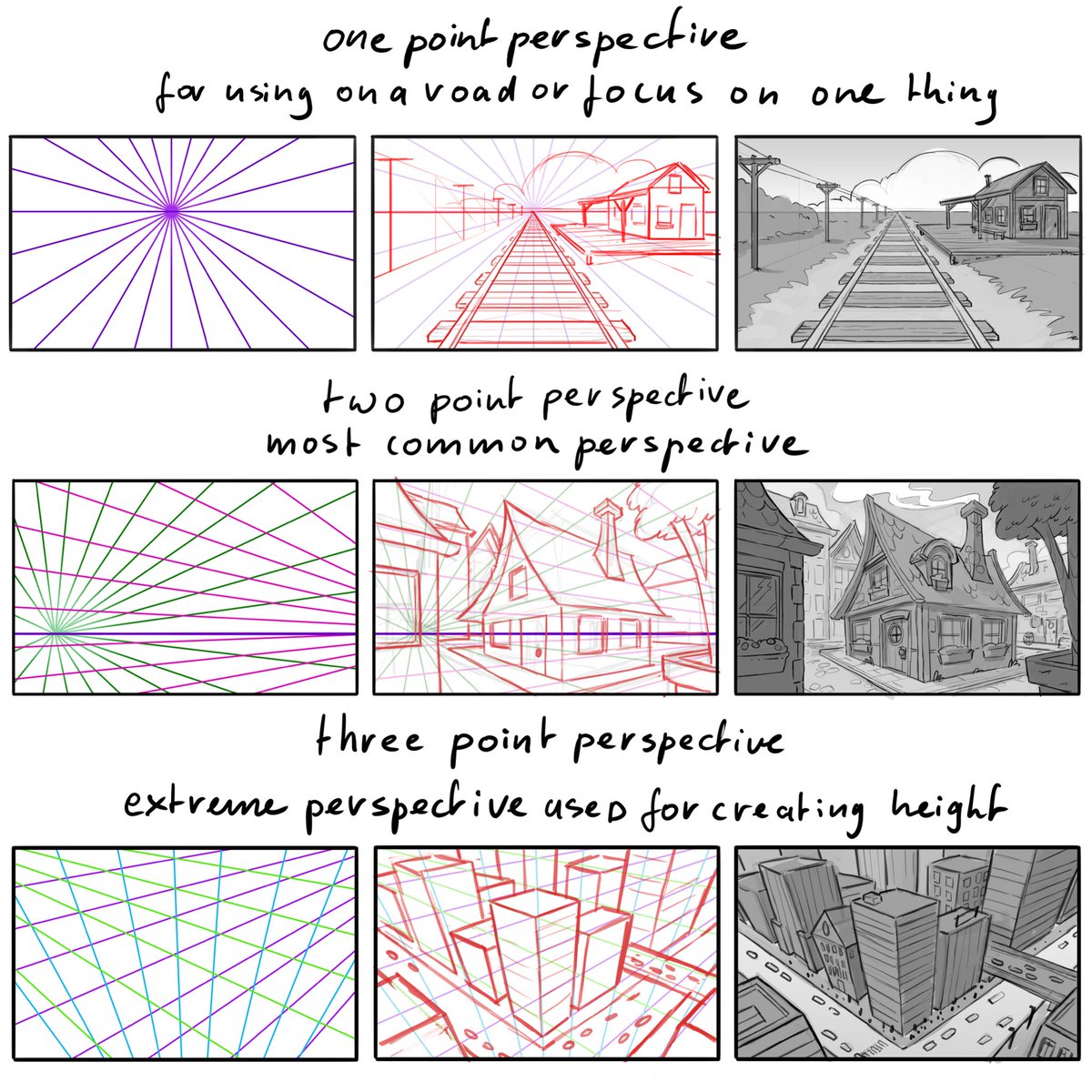 Perspective can be hard to learn. But so useful! 