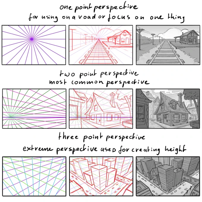 Perspective can be hard to learn. But so useful! 