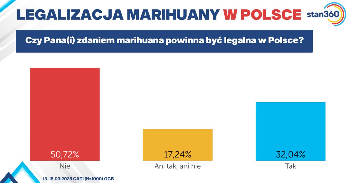 Stan 360 tweet media