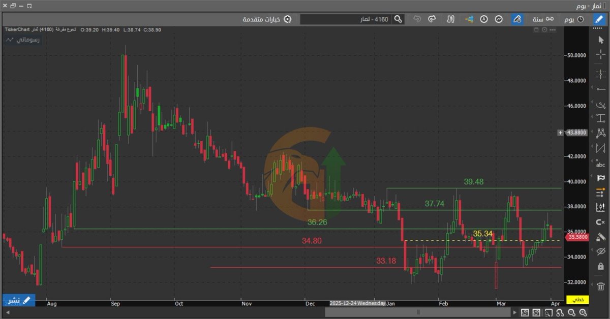 تاسي تـوك | GO CHART Official tweet media