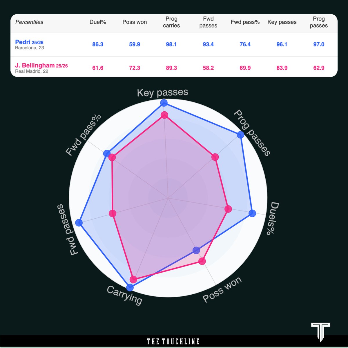 The Touchline | 𝐓 tweet media