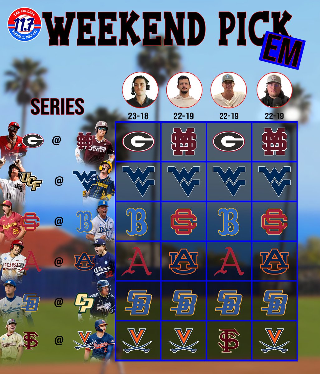 11Point7 College Baseball tweet media