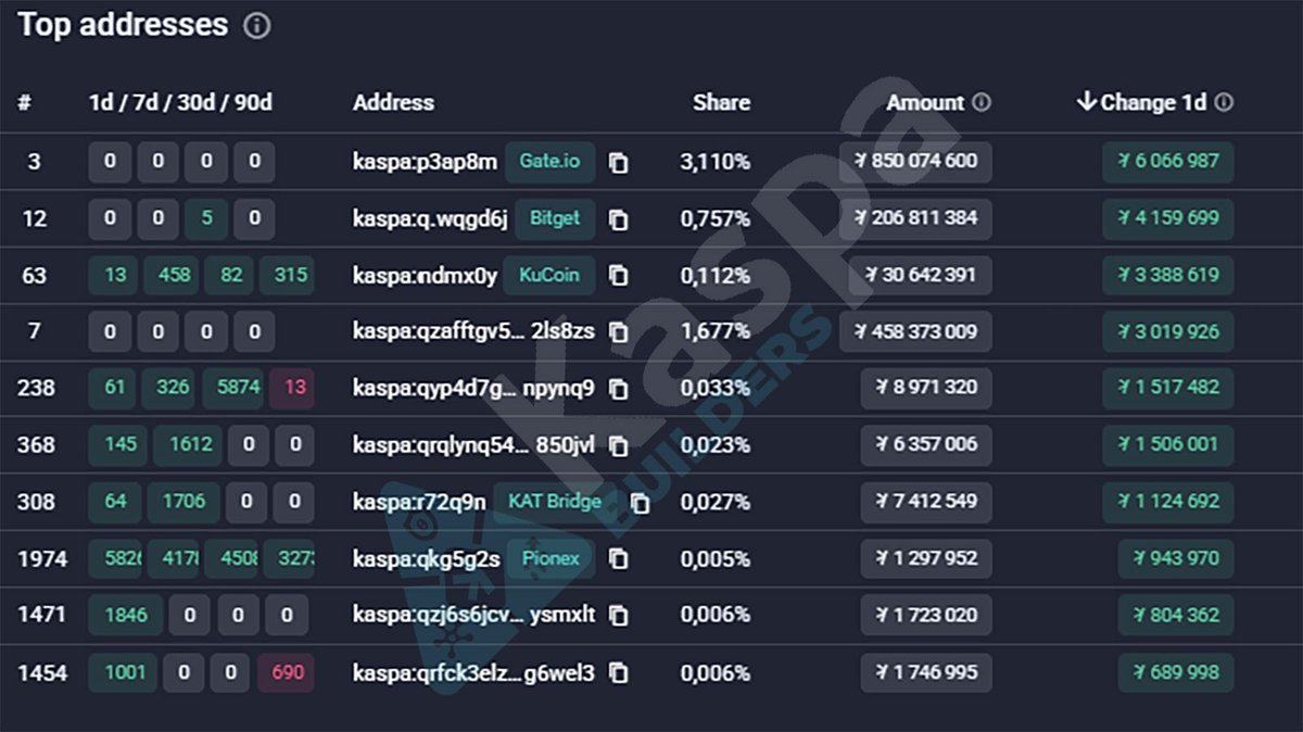 Kaspa Builders tweet media