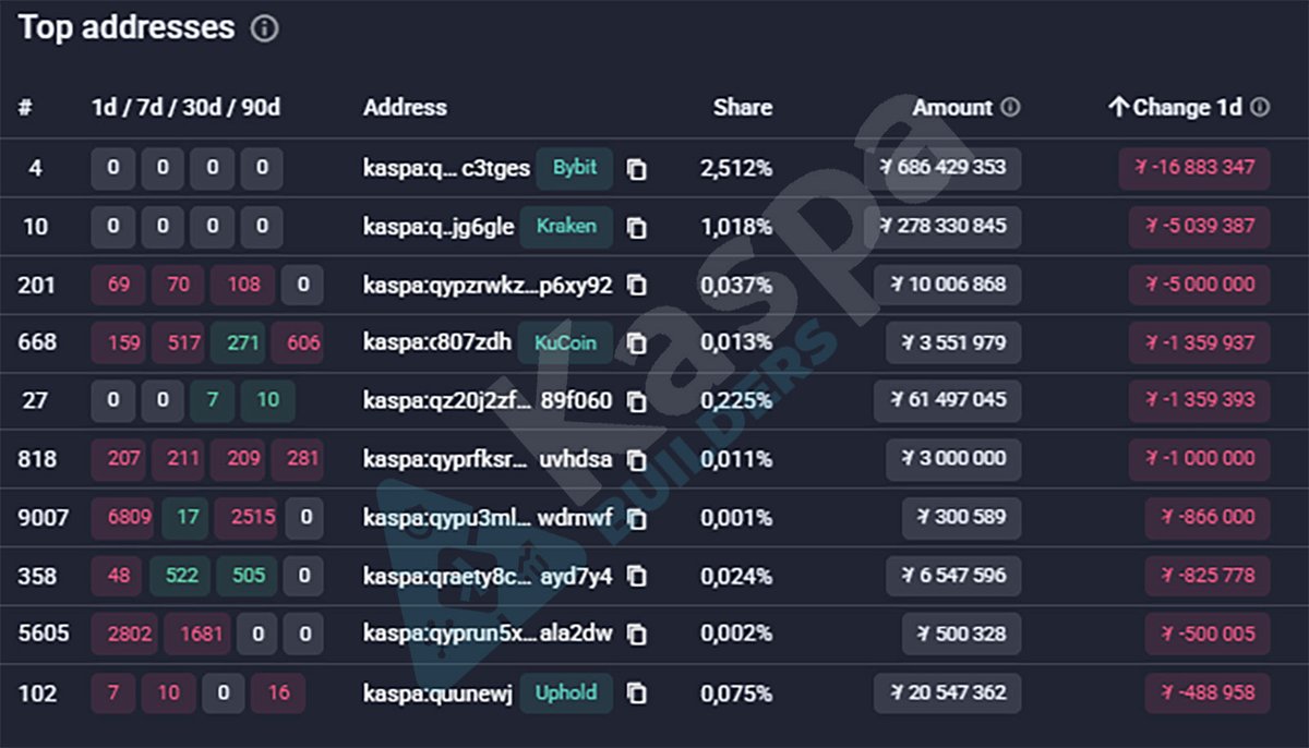 Kaspa Builders tweet media