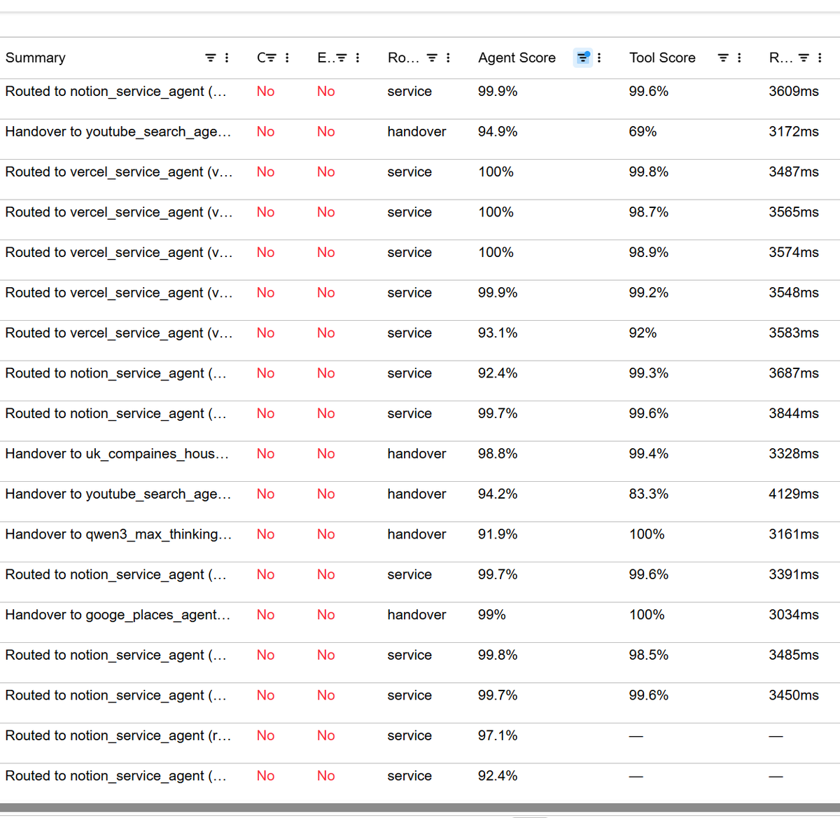Wayne Marler | OneConnecter tweet media