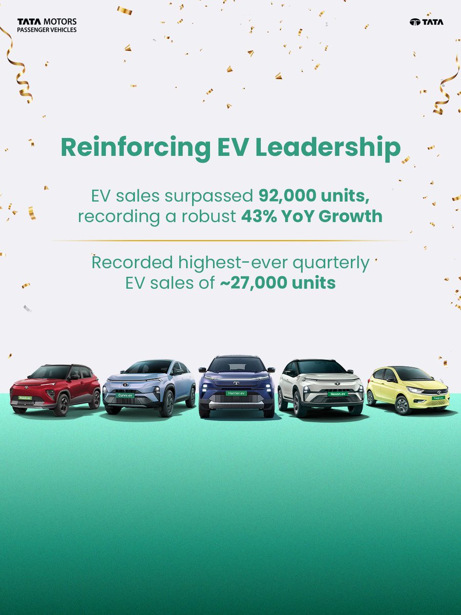 Tata Motors Cars tweet media