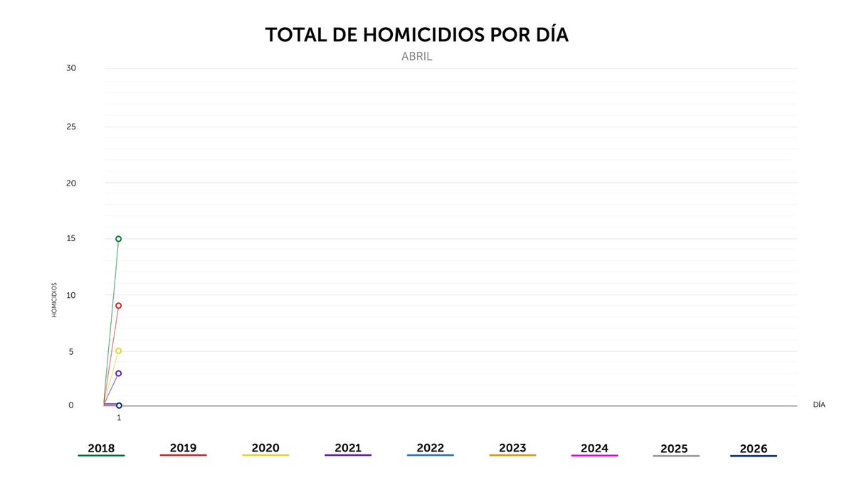PNC El Salvador tweet media