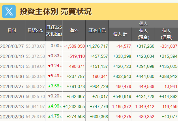 ろっく🔑草食系YouTuber×投資家 tweet media